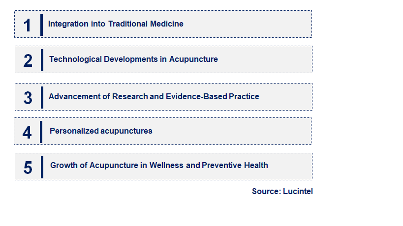 Emerging Trends in the Acupuncture Market